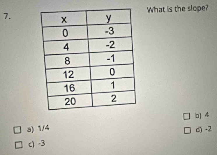 What is the slope?
7.
b) 4
a) 1/4 d) -2
c) -3