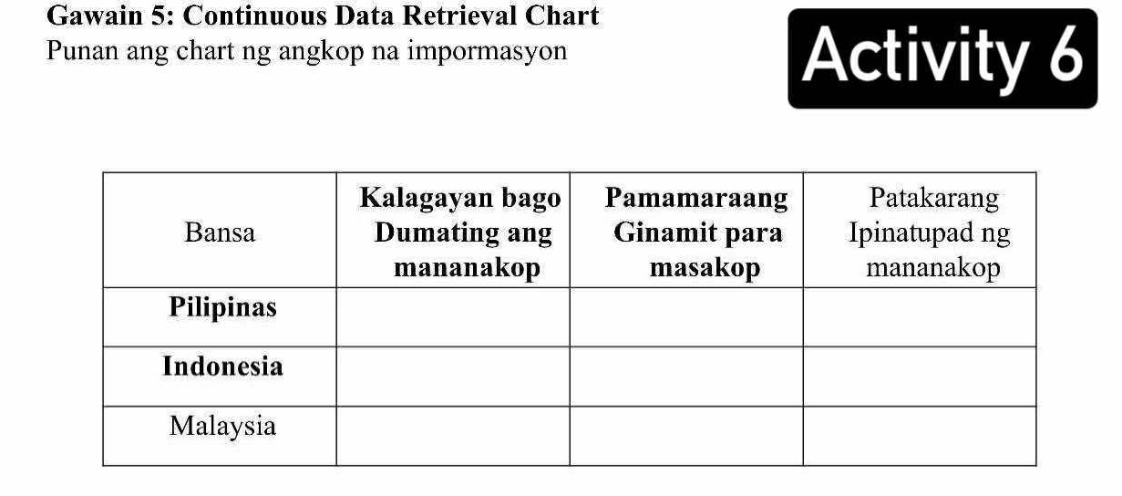 Solved: Gawain 5: Continuous Data Retrieval Chart Punan ang chart ng ...