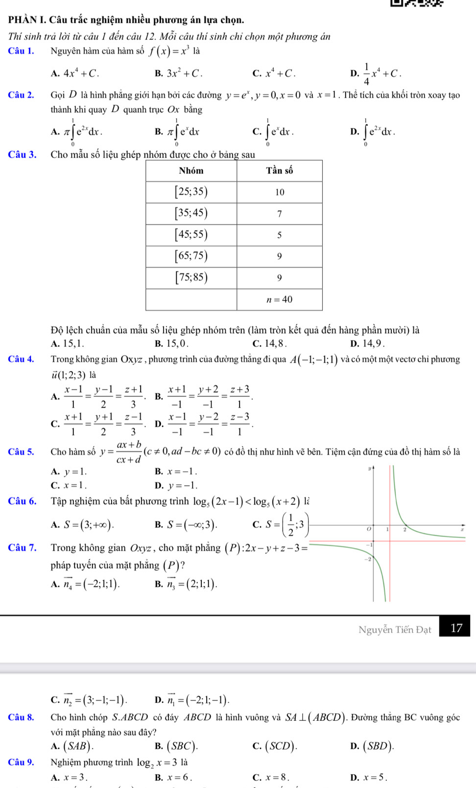 PHÀN I. Câu trắc nghiệm nhiều phương án lựa chọn.
Thí sinh trả lời từ câu 1 đến câu 12. Mỗi câu thí sinh chỉ chọn một phương án
Câu 1. Nguyên hàm của hàm số f(x)=x^3la
A. 4x^4+C. B. 3x^2+C. C. x^4+C. D.  1/4 x^4+C.
Câu 2. Gọi D là hình phẳng giới hạn bởi các đường y=e^x,y=0,x=0 và x=1. Thể tích của khối tròn xoay tạo
thành khi quay D quanh trục Ox bằng
A. π ∈t e^(2x)dx. B. π ∈tlimits _0^(1e^x)dx C. ∈tlimits _0^(1e^x)dx. D. ∈tlimits _0^(1e^2x)dx.
Câu 3. Cho mẫu số liệu gh
Độ lệch chuẩn của mẫu số liệu ghép nhóm trên (làm tròn kết quả đến hàng phần mười) là
A. 15,1. B. 15,0. C. 14, 8 . D. 14, 9 .
Câu 4. Trong không gian Oxyz , phương trình của đường thăng đi qua A(-1;-1;1) và có một một vectơ chỉ phương
vector u(1;2;3) là
A.  (x-1)/1 = (y-1)/2 = (z+1)/3 . B.  (x+1)/-1 = (y+2)/-1 = (z+3)/1 .
C.  (x+1)/1 = (y+1)/2 = (z-1)/3 . D.  (x-1)/-1 = (y-2)/-1 = (z-3)/1 .
Câu 5. Cho hàm số y= (ax+b)/cx+d (c!= 0,ad-bc!= 0) có đồ thị như hình vẽ bên. Tiệm cận đứng của đồ thị hàm số là
A. y=1. B. x=-1.
C. x=1. D. y=-1.
Câu 6. Tập nghiệm của bất phương trình log _5(2x-1)
A. S=(3;+∈fty ). B. S=(-∈fty ;3). C. S=( 1/2 ;3)·
Câu 7. Trong không gian Oxyz, cho mặt phẳng (P) :2x-y+z-3=
pháp tuyến của mặt phẳng (P) ?
A. vector n_4=(-2;1;1). B. vector n_3=(2;1;1).
Nguyễn Tiến Đạt 17
C. vector n_2=(3;-1;-1). D. vector n_1=(-2;1;-1).
Câu 8. Cho hình chóp S.ABCD có đáy ABCD là hình vuông và SA⊥ (ABCD). Đường thăng BC vuông góc
vdot o mặt phẳng nào sau đây?
A. (SAB). B. (SBC). C. (SCD). D. (SBD).
Câu 9. Nghiệm phương trình log _2x=31a
A. x=3. B. x=6. C. x=8. D. x=5.