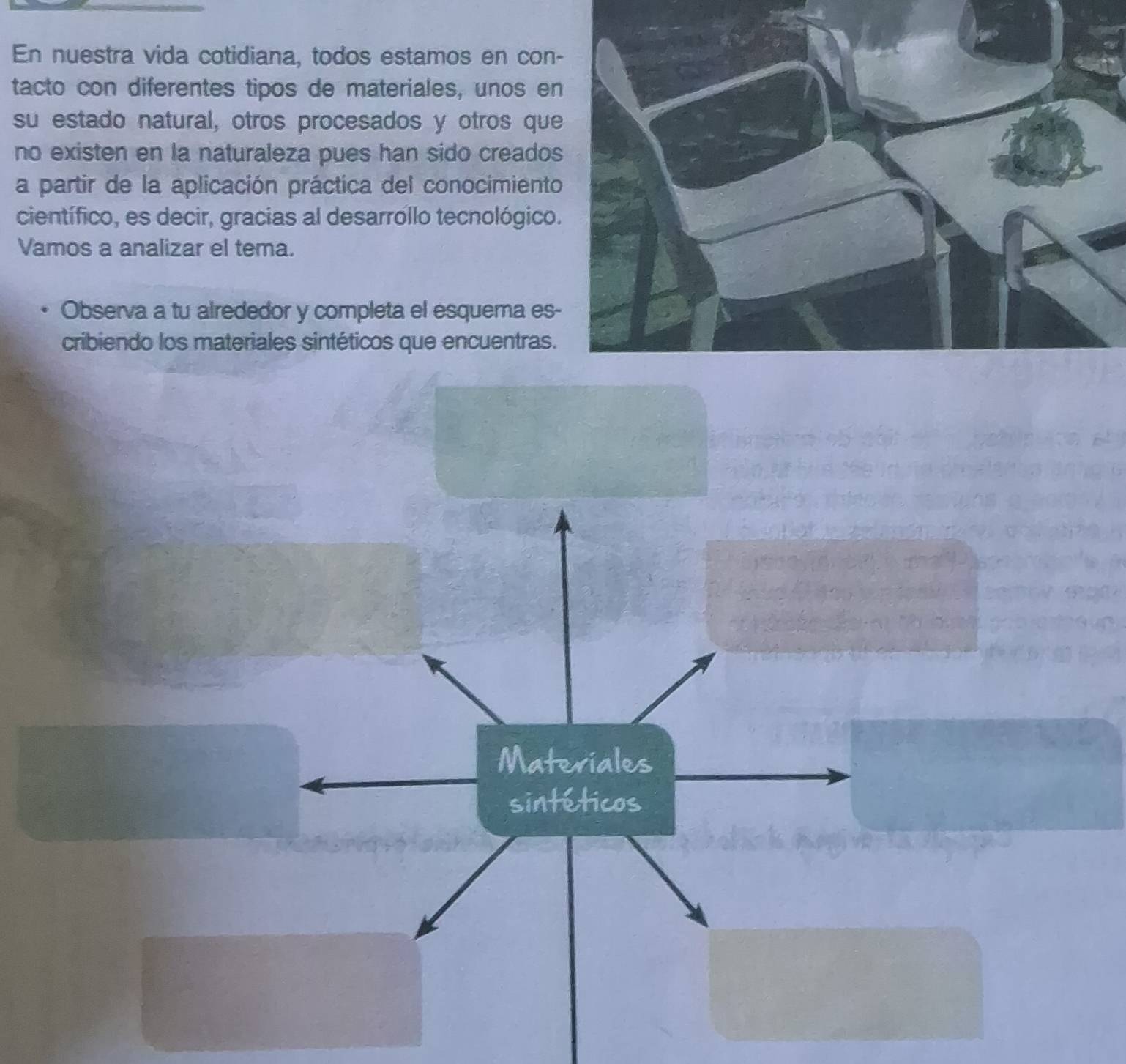 En nuestra vida cotidiana, todos estamos en con- 
tacto con diferentes tipos de materiales, unos en 
su estado natural, otros procesados y otros que 
no existen en la naturaleza pues han sido creados 
a partir de la aplicación práctica del conocimiento 
científico, es decir, gracias al desarrollo tecnológico. 
Vamos a analizar el tema. 
Observa a tu alrededor y completa el esquema es- 
cribiendo los materiales sintéticos que encuentras. 
Materiales 
sintéticos