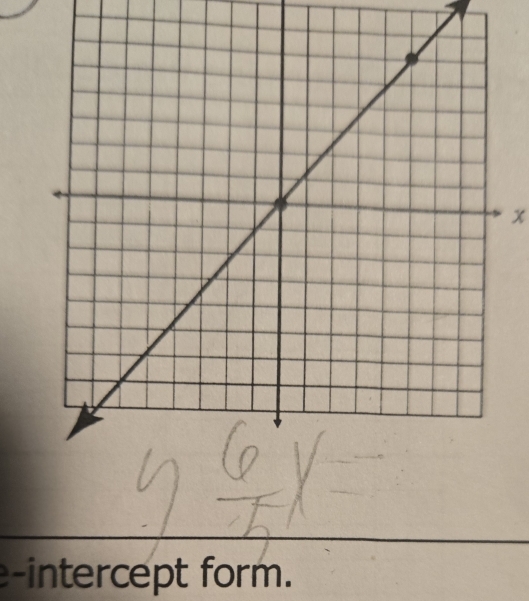 x
-intercept form.