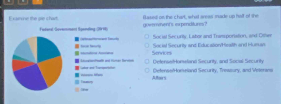 Examine the pie chart. Based on the chart, what areas made up half of the
government's expenditures?
Social Security, Labor and Transportation, and Other
Social Security and Education/Health and Human
Services
Defense/Homeland Security, and Social Security
Defense/Homeland Security, Treasury, and Veterans
Affairs