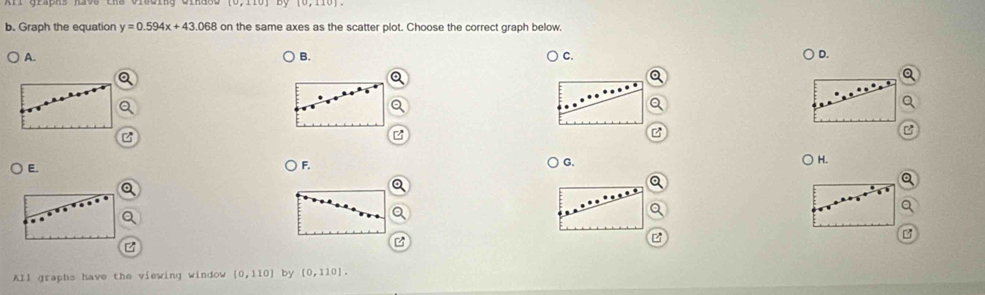 by
b. Graph the equation y=0.594x+43.068 on the same axes as the scatter plot. Choose the correct graph below
A. B. C. D.
z
H.
E.
F.
G.
z
All graphs have the viewing window [0,110] by (0,110).