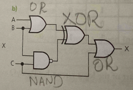 OR
X
NAND