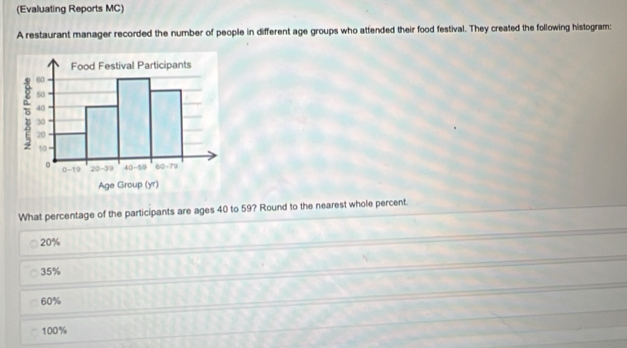 (Evaluating Reports MC)
A restaurant manager recorded the number of people in different age groups who attended their food festival. They created the following histogram:
What percentage of the participants are ages 40 to 59? Round to the nearest whole percent.
20%
35%
60%
100%