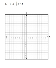 y≥  1/8 x+2