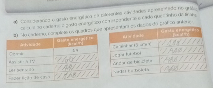 Considerando o gasto energético de diferentes atividades apresentado no gráfic 
calcule no caderno o gasto energético correspondente a cada quadrinho da tirinha 
os quadros quedos do gráfico anterior.