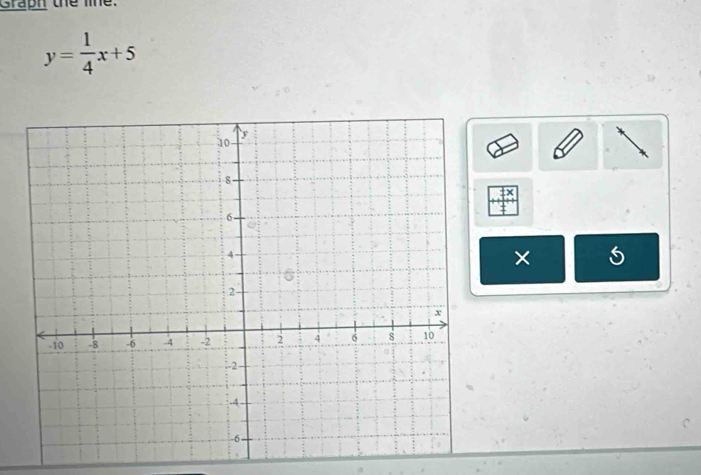 Graph the line.
y= 1/4 x+5
× S