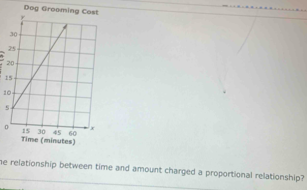 Do
2
1
10
5
0
he relationship between time and amount charged a proportional relationship?