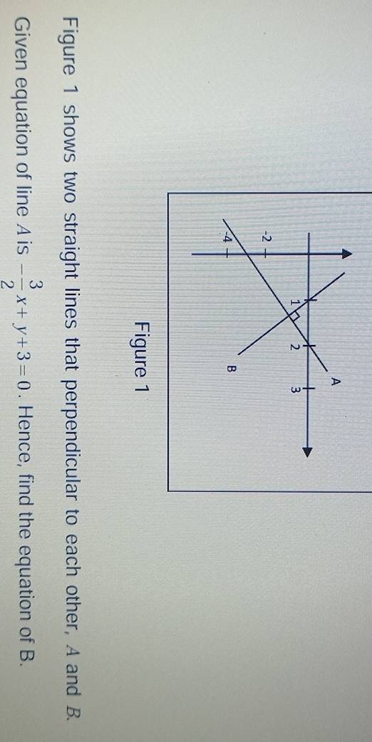 Figure 1 
Figure 1 shows two straight lines that perpendicular to each other, A and B. 
Given equation of line A is - 3/2 x+y+3=0. Hence, find the equation of B.