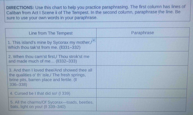 Solved: DIRECTIONS: Use this chart to help you practice paraphrasing ...