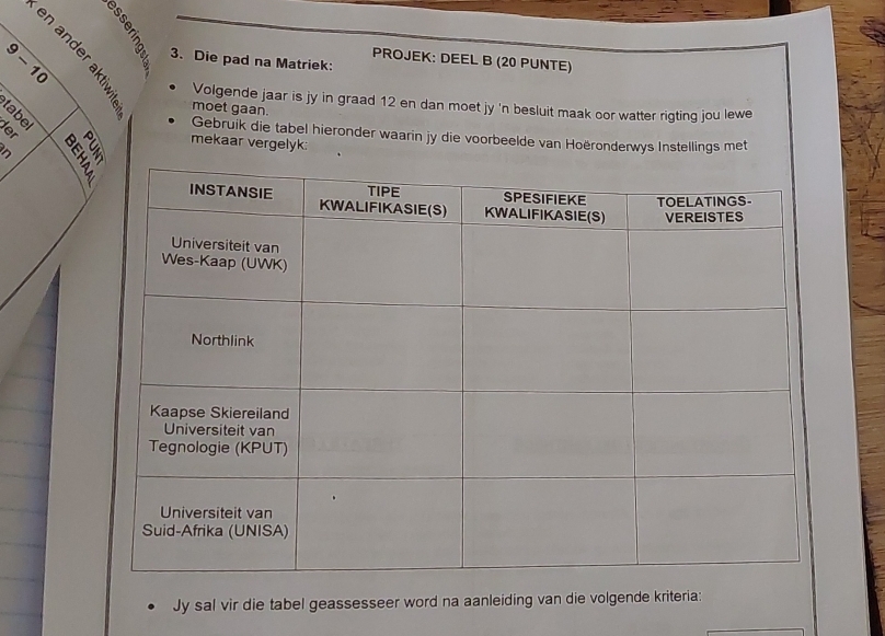 9-10 
3. Die pad na Matriek: 
PROJEK: DEEL B (20 PUNTE) 
Volgende jaar is jy in graad 12 en dan moet jy 'n besluit maak oor watter rigting jou lewe 
moet gaan. 
Gebruik die tabel hieronder waarin jy die voorbeelde van Hoëronderwys Instellings met 
ς mekaar vergelyk 
Jy sal vir die tabel geassesseer word na aanleiding van die volgende kriteria: