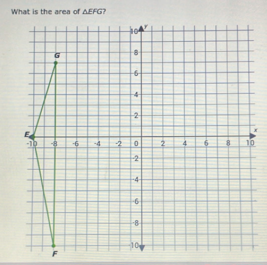 What is the area of △ EFG
x
F