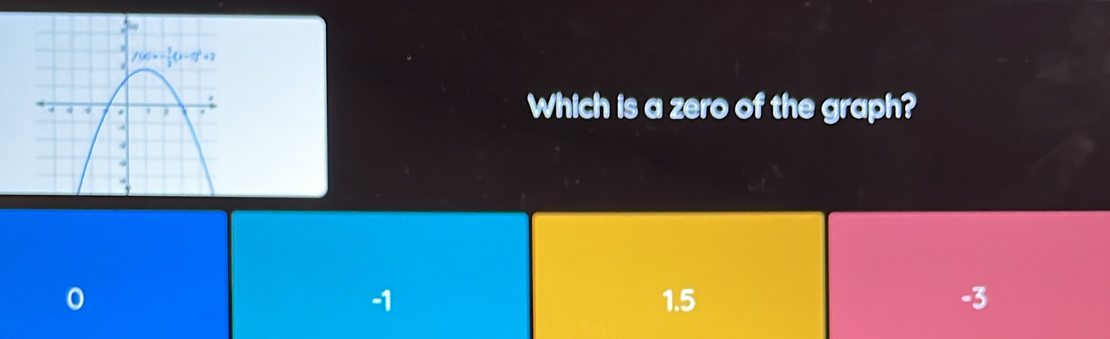 Which is a zero of the graph?
0 1.5 -3
-1