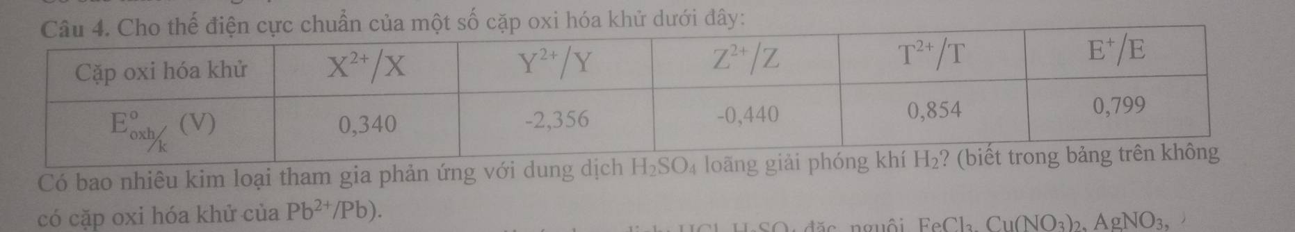 Có bao nhiêu kim loại tham gia phản ứng với dung dịch H_2SO_4 loãng
có cặp oxi hóa khử của Pb^(2+)/Pb).
SQu đặc nguồi FeCl Cu(NO₃), AgNO_3, )