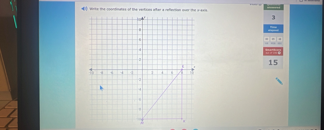 (1) Write the coordinates of the vertices after a reflection over the x-axis. answered
3
Time 
elapsed 
0 05 48
MIN SE C 
SmartScore 
out of 100 O
15