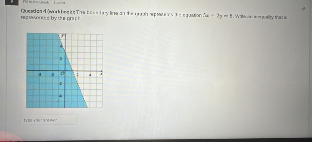 Fill in the Blank 1 point 
Question 4 (workbook): The boundary line on the graph represents the equation 5x+2y=6. Write an inequality that is 
represented by the graph. 
type your answer...