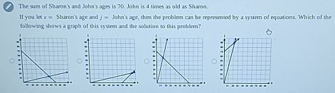 The sum of Sharon's and John's ages is 70. John is 4 times as old as Sharon. 
If you let x= Sharon's age and j=Jolun'sage , then the problem can be represented by a system of equations. Which of the 
following shows a graph of this system and the solution to this problem?