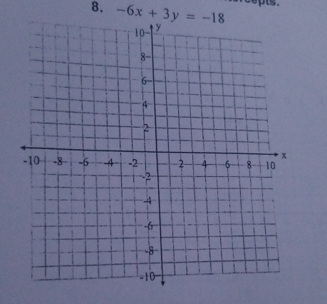 -6x+3y=-18 epts.