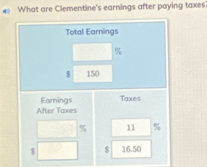 What are Clementine's earnings after paying taxes 
Total Earnings
%
$ 150
Earnings Taxes 
After Taxes
% 11 %
$ $ 16.50