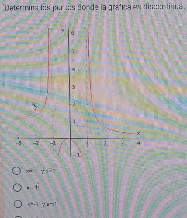 Determina los puntos donde la gráfica es discontinua:
1
x=-1 y x=1
x=-1
x=-1 y x=0