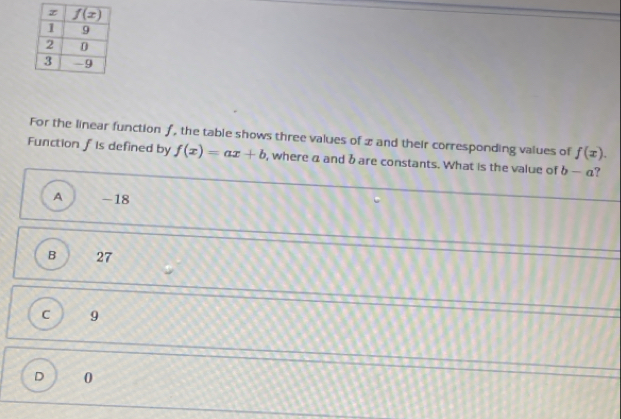 For the linear functionƒ, the table shows three values of z and their corresponding values of f(x).
Function f is defined by f(x)=ax+b , where a and b are constants. What is the value of b-a ?
A -18
B 27
C 9
D 0