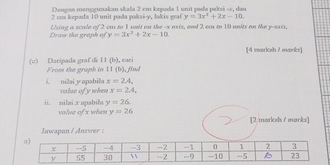 Dengan menggunakan skala 2 cm kepada 1 unit pada paksi - x, dan
2 cm kepada 10 unit pada paksi- y, lukis graf y=3x^2+2x-10. 
Using a scale of 2 cm to 1 unit on the - x axis, and 2 cm to 10 units on the y-axis, 
Draw the graph of y=3x^2+2x-10. 
[4 markah / marks] 
(c) Daripada graf di 11 (b), cari 
From the graph in 11 (b), find 
i. nilai y apabila x=2.4, 
value of y when x=2.4, 
ii. nilai x apabila y=26. 
value of x when y=26
[2 markah / marks] 
Jawapan / Answer :