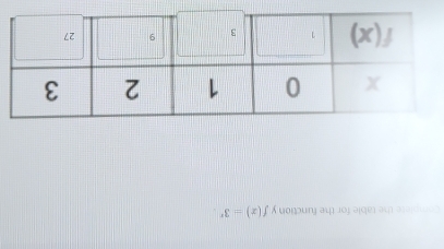 comblete the table for the function y f(x)=3^x.