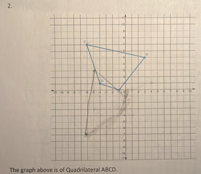 The graph above is of Quadrilateral ABCD.