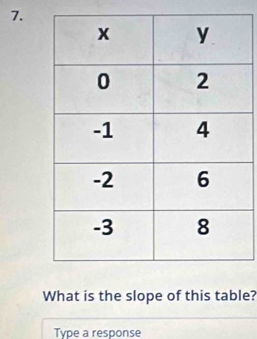 What is the slope of this table? 
Type a response