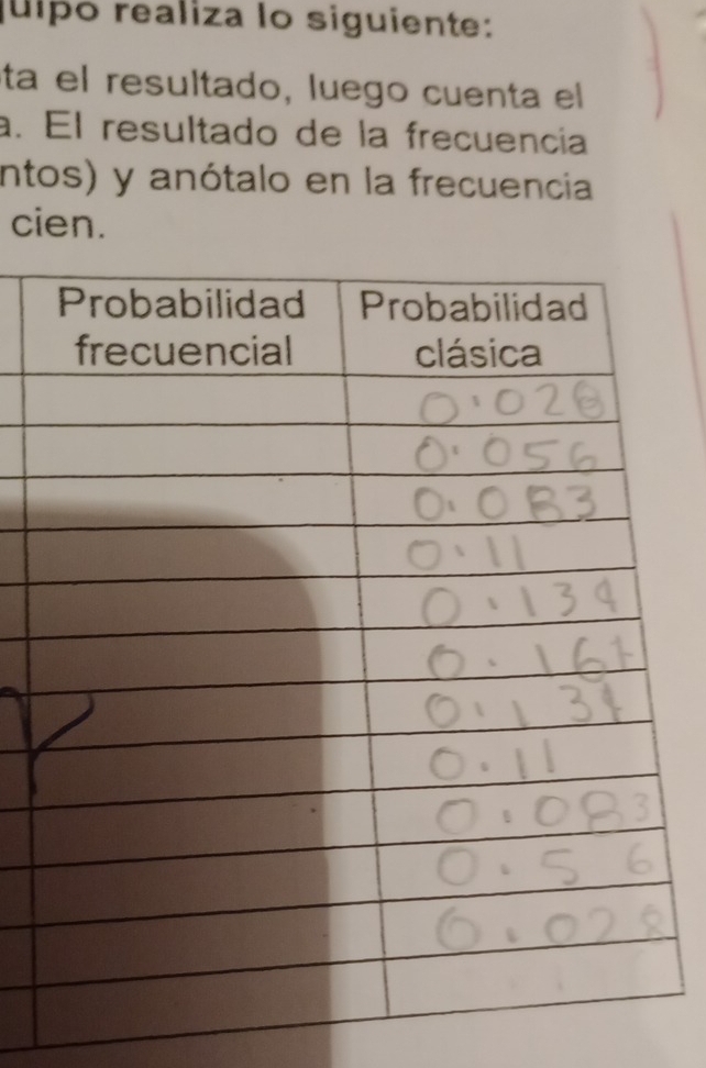 juipo realiza lo siguiente: 
ta el resultado, luego cuenta el 
a. El resultado de la frecuencia 
intos) y anótalo en la frecuencia 
cien.