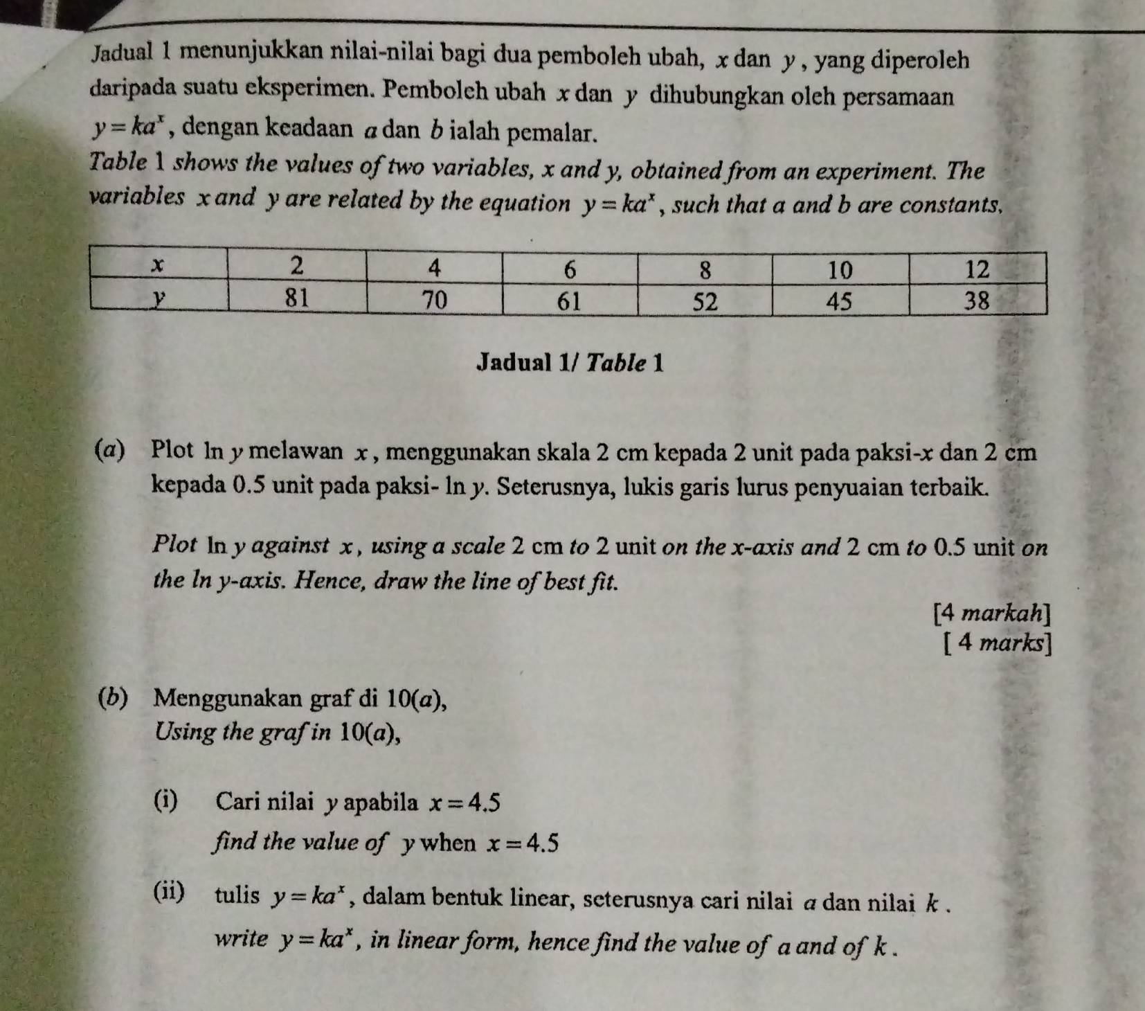 Jadual 1 menunjukkan nilai-nilai bagi dua pemboleh ubah, x dan y , yang diperoleh 
daripada suatu eksperimen. Pembolch ubah x dan y dihubungkan oleh persamaan
y=ka^x , dengan keadaan a dan b ialah pemalar. 
Table 1 shows the values of two variables, x and y, obtained from an experiment. The 
variables x and y are related by the equation y=ka^x , such that a and b are constants. 
Jadual 1/ Table 1 
(α) Plot ln y melawan x , menggunakan skala 2 cm kepada 2 unit pada paksi- x dan 2 cm
kepada 0.5 unit pada paksi- ln y. Seterusnya, lukis garis lurus penyuaian terbaik. 
Plot In y against x , using a scale 2 cm to 2 unit on the x-axis and 2 cm to 0.5 unit on 
the ln y-axis. Hence, draw the line of best fit. 
[4 markah] 
[ 4 marks] 
(b) Menggunakan graf di 10(a), 
Using the grafin 10(a), 
(i) Cari nilai y apabila x=4.5
find the value of y when x=4.5
(ii) tulis y=ka^x , dalam bentuk linear, seterusnya cari nilai σ dan nilaik . 
write y=ka^x , in linear form, hence find the value of a and of k.