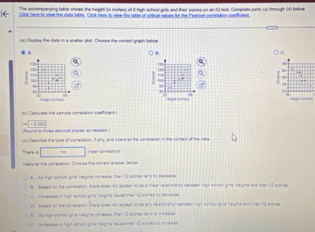 The accompanying table shows the height (in inches) of 8 high school girls and their scores on an IQ lest. Complete parts (a) through (d) below.
Click here to view the data table. Click here to view the table of critical values for the Pearson corretation coefficient.
(a) Display the data in a scatter plot. Choose the correct graph below
④ A. C.
B.
13
68
130 120
110 120
64.
00
10 =.
100 112 ∞ a
5
90
00
6
63
Height (inchers) Heighb nohes Height (inches)
(b) Calculate the sample correlation coefficient r
r=-0.083
(Round to three decimal places as needed )
(c) Describe the type of correlation, if any and interpret the correlation in the context of the data
There is □° no □° Snear conelation
Interpret the correlation. Choose the correct answer below
A. As high school gins' heights increase, :heir IQ scores tend to deprease
s Based on the correlation, there does not appear to be a linear relationship bereeen high school gins' neights and their IO scores
C increases in high school gins' heights cause their IQ scores to decrease
n Based on the comelation, there does not addear to be any relationanic between high sthool gira' heights and their IQ scores
E. As high pchool gire heights increase, their 10 scores tend to increase
F. Increases in high school girla' heights cause their iQ scores to inprease