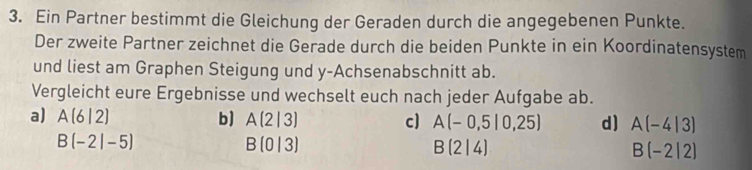 Ein Partner bestimmt die Gleichung der Geraden durch die angegebenen Punkte. 
Der zweite Partner zeichnet die Gerade durch die beiden Punkte in ein Koordinatensystem 
und liest am Graphen Steigung und y-Achsenabschnitt ab. 
Vergleicht eure Ergebnisse und wechselt euch nach jeder Aufgabe ab. 
a) A(6|2) b] A(2|3) c] A(-0,5|0,25) d) A(-4|3)
B(-2|-5)
B(0|3)
B(2|4)
B(-2|2)