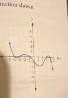 inction shown.