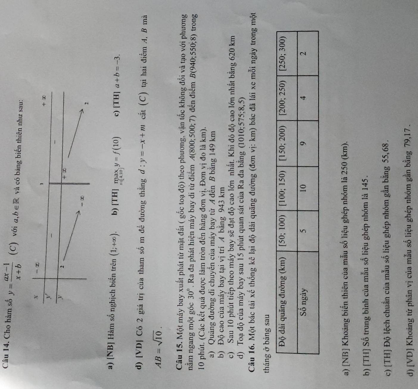 Cho hàm số y= (ax-1)/x+b  (C) với a,b∈ R và có bàng biến thiên như sau:
a) [NB] Hàm số nghịch biến trên (1;+∈fty ). b) [TH] maxy=f(10) c) [TH] a+b=-3.
d) [VD] Có 2 giá trị của tham số m để đường thẳng d:y=-x+m cắt (C) tại hai điểm A, B mà
AB=sqrt(10).
Câu 15. Một máy bay xuất phát từ mặt đất ( gốc toạ độ) theo phương, vận tốc không đổi và tạo với phương
nằm ngang một góc 30° Ra đa phát hiện máy bay di từ điểm A(800;500;7) đến điểm B(940;550;8) ) trong
10 phút. (Các kết quả được làm tròn đến hàng đơn vị, Đơn vị đo là km).
a) Quảng đường di chuyển của máy bay từ A đến B bằng 149 km
b) Độ cao của máy bay tại vị trí A bằng 943 km
c) Sau 10 phút tiếp theo máy bay sẽ đạt độ cao lớn nhất. Khi đó độ cao lớn nhất bằng 620 km
d) Toạ độ của máy bay sau 15 phút quan sát của Ra đa bằng (1010; 575;8, 5)
Câu 16. Một bác tài Xhat c thống kê lại độ dài quãng đường (đơn vị: km) bác đã lái xe mỗi ngày trong một
tháng ở bảng sau
a) [NB] Khoảng biển thiên của mẫu số liệu ghép nhóm là 250 (km).
b) [TH] Số trung bình của mẫu số liệu ghép nhóm là 145.
c) [TH] Độ lệch chuẩn của mẫu số liệu ghép nhóm gần bằng 55,68 .
d) [VD] Khoảng tứ phân vị của mẫu số liệu ghép nhóm gần bằng 79,17 .