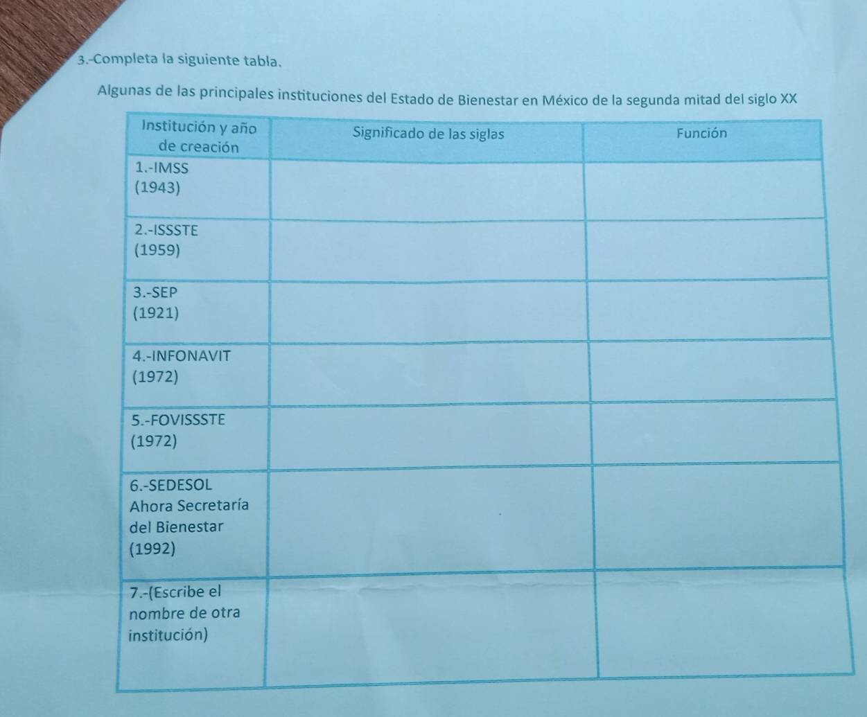 3.-Completa la siguiente tabla. 
Algunas de l