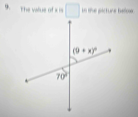 The value of x is □ in the picture below.