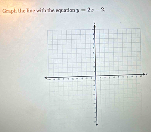 Graph the line with the equation y=2x-2.
x