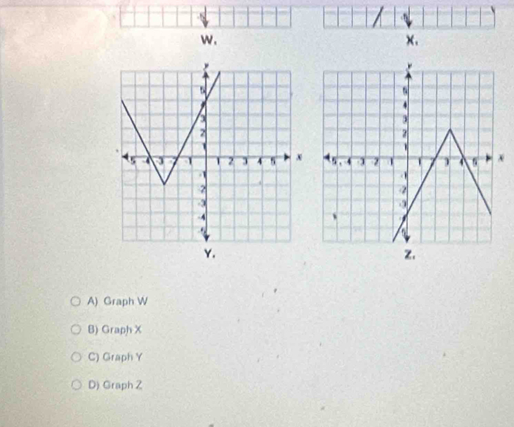 a
w,
x.
A) Graph W
B) Graph X
C) Graph Y
D) Graph Z