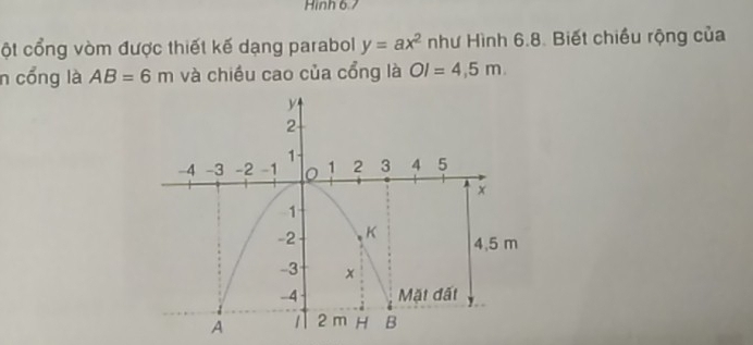 Hình 6.7 
ột cổng vòm được thiết kế dạng parabol y=ax^2 như Hình 6.8. Biết chiều rộng của 
n cổng là AB=6m và chiều cao của cổng là OI=4,5m.