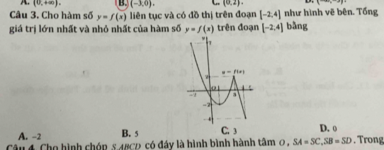 A. (0,+∈fty ). B (-3,0). C (0,2).
(-∈fty ,-3)
Câu 3. Cho hàm số y=f(x) liên tục và có đồ thị trên đoạn [-2;4] như hình vẽ bên. Tổng
giá trị lớn nhất và nhỏ nhất của hàm số y=f(x) trên đoạn [-2,4] bằng
A. -2 B. 5 C. 3 D. 0
Câu 4, Cho hình chóp 8.4BCD, có đáy là hình bình hành tan o, SA=SC,SB=SD. Trong