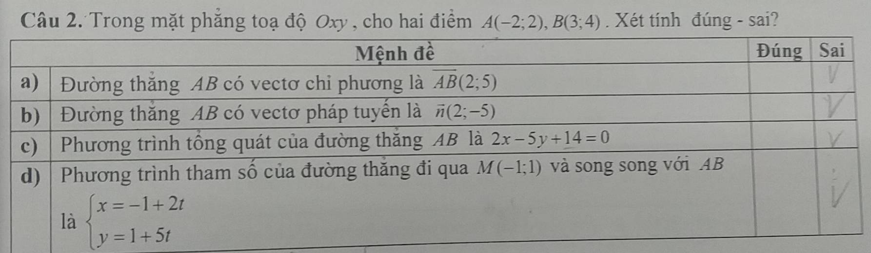 Trong mặt phẳng toạ độ Oxy , cho hai điểm A(-2;2),B(3;4). Xét tính đúng - sai?