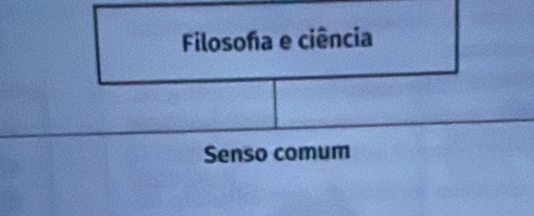 Filosoña e ciência
Senso comum