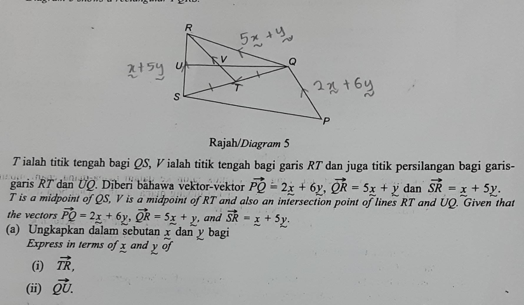 Rajah/Diagram 5 
Tialah titik tengah bagi QS, V ialah titik tengah bagi garis RT dan juga titik persilangan bagi garis- 
garis RT dan UQ. Diberi bahawa vektor-vektor vector PQ=2x+6y, vector QR=5x+y dan vector SR=x+5y.
T is a midpoint of QS, V is a midpoint of RT and also an intersection point of lines RT and UQ. Given that 
the vectors vector PQ=2x+6y, vector QR=5x+y , and vector SR=x+5y. 
(a) Ungkapkan dalam sebutan x dan y bagi 
Express in terms of x and y of 
(i) vector TR, 
(ii) vector QU.