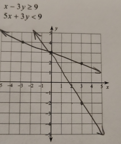 x-3y≥ 9
5x+3y<9</tex> 
5