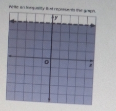 Solved: Writte an inequality that represents the graph. [Math]