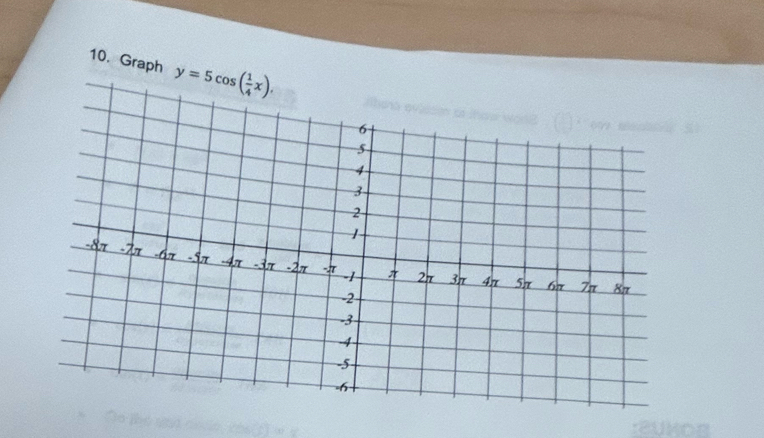 Graph y=5cos ( 1/4 x),