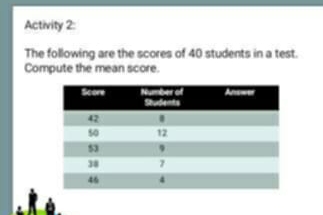 Activity 2: 
The following are the scores of 40 students in a test. 
Compute the mean score.