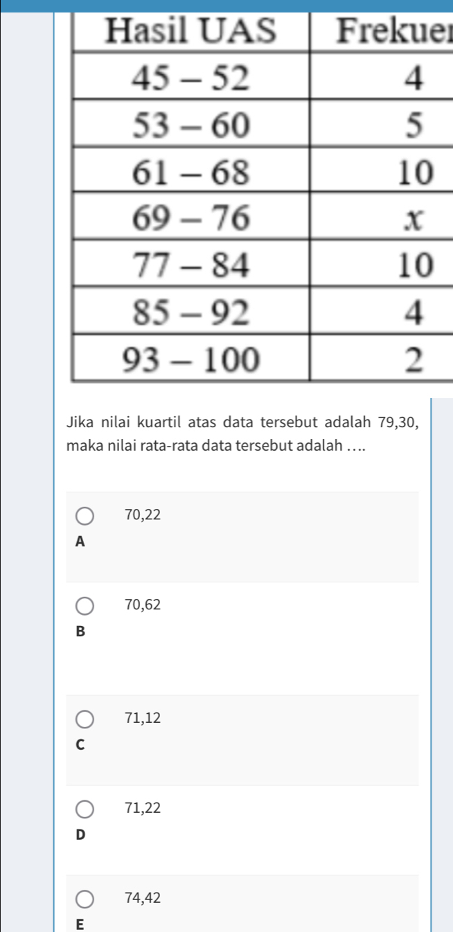 er
Jika nilai kuartil atas data tersebut adalah 79, 30,
maka nilai rata-rata data tersebut adalah …..
70,22
A
70,62
B
71,12
C
71,22
D
74,42
E